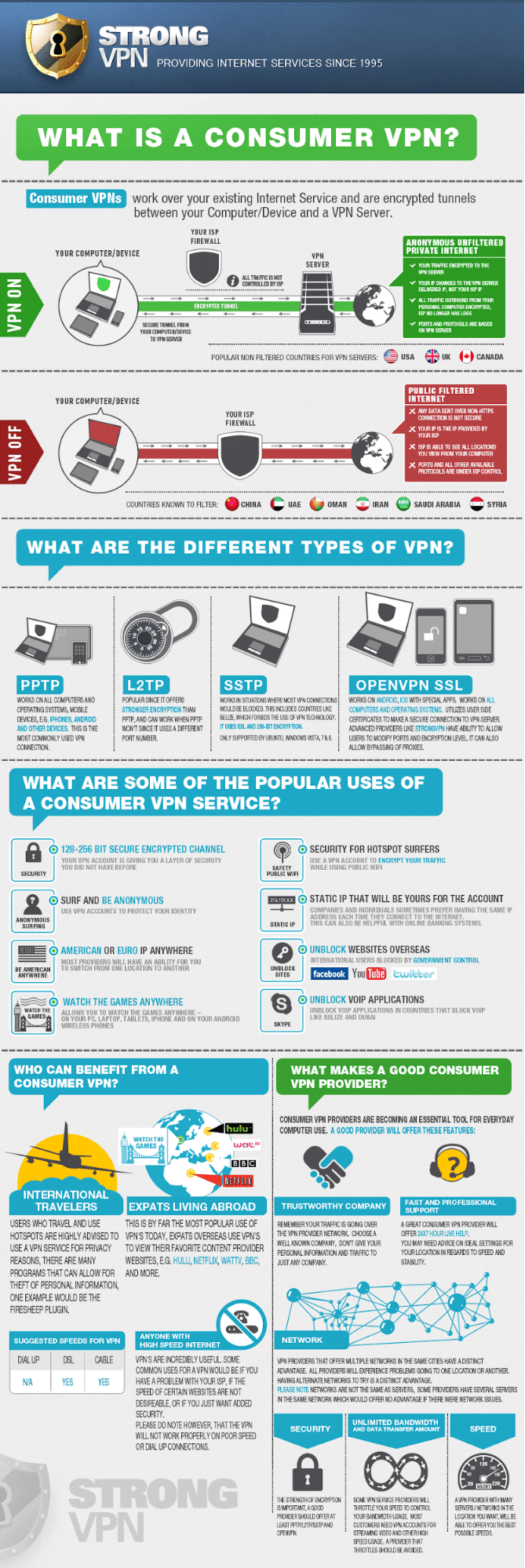 VPN infografika