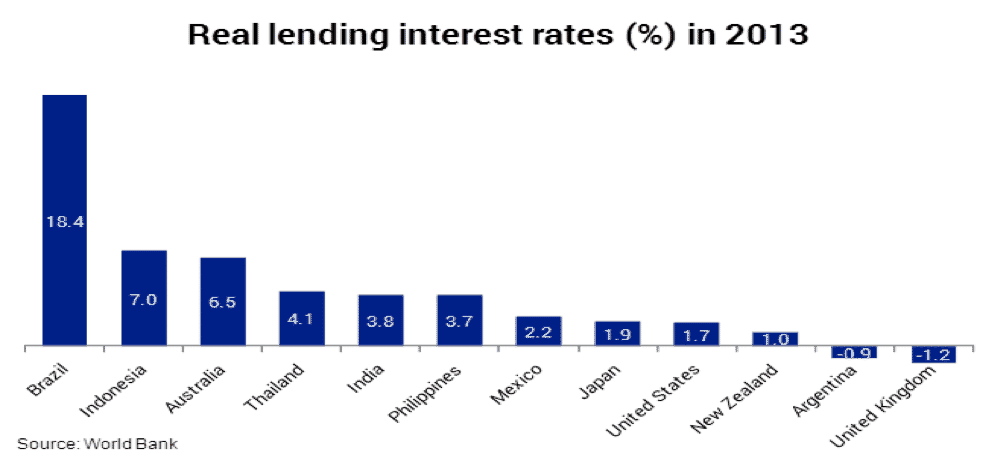 tasas de interés de préstamos