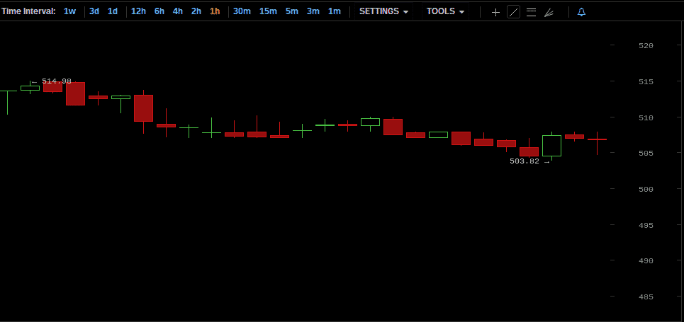 btcpriceaug28