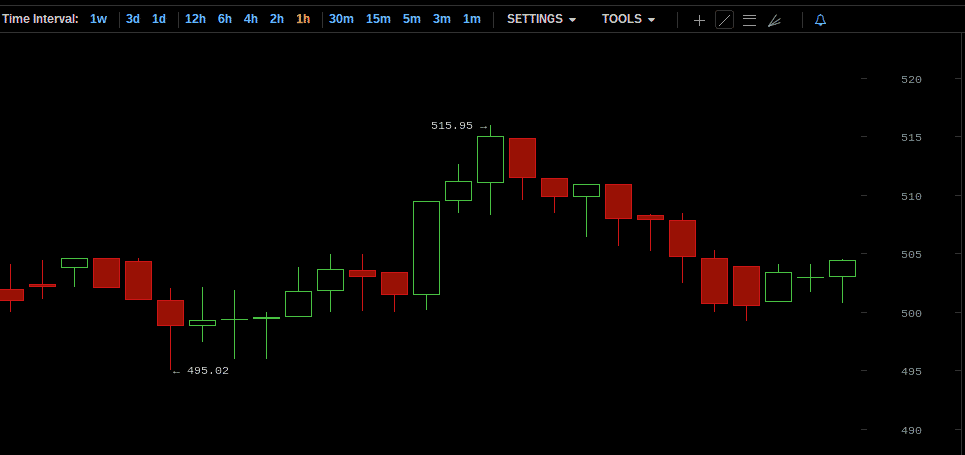 btcpriceaug24