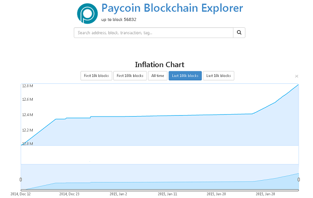 Paycoin 인플레이션 증가