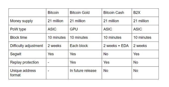 Bitcoin konkurentai